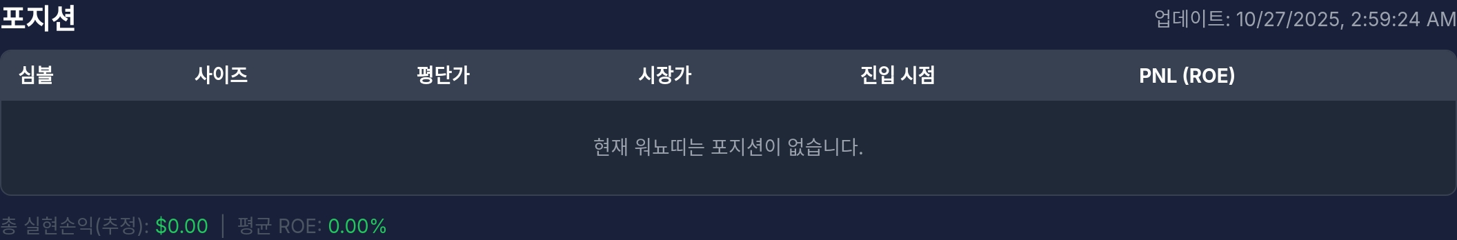 [고래 포지션] 워뇨띠 포지션, 전액 정리로 평정…이더리움·비트코인 포지션 無