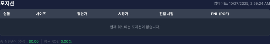  [고래 포지션] 워뇨띠 포지션, 전액 정리로 평정…이더리움·비트코인 포지션 無