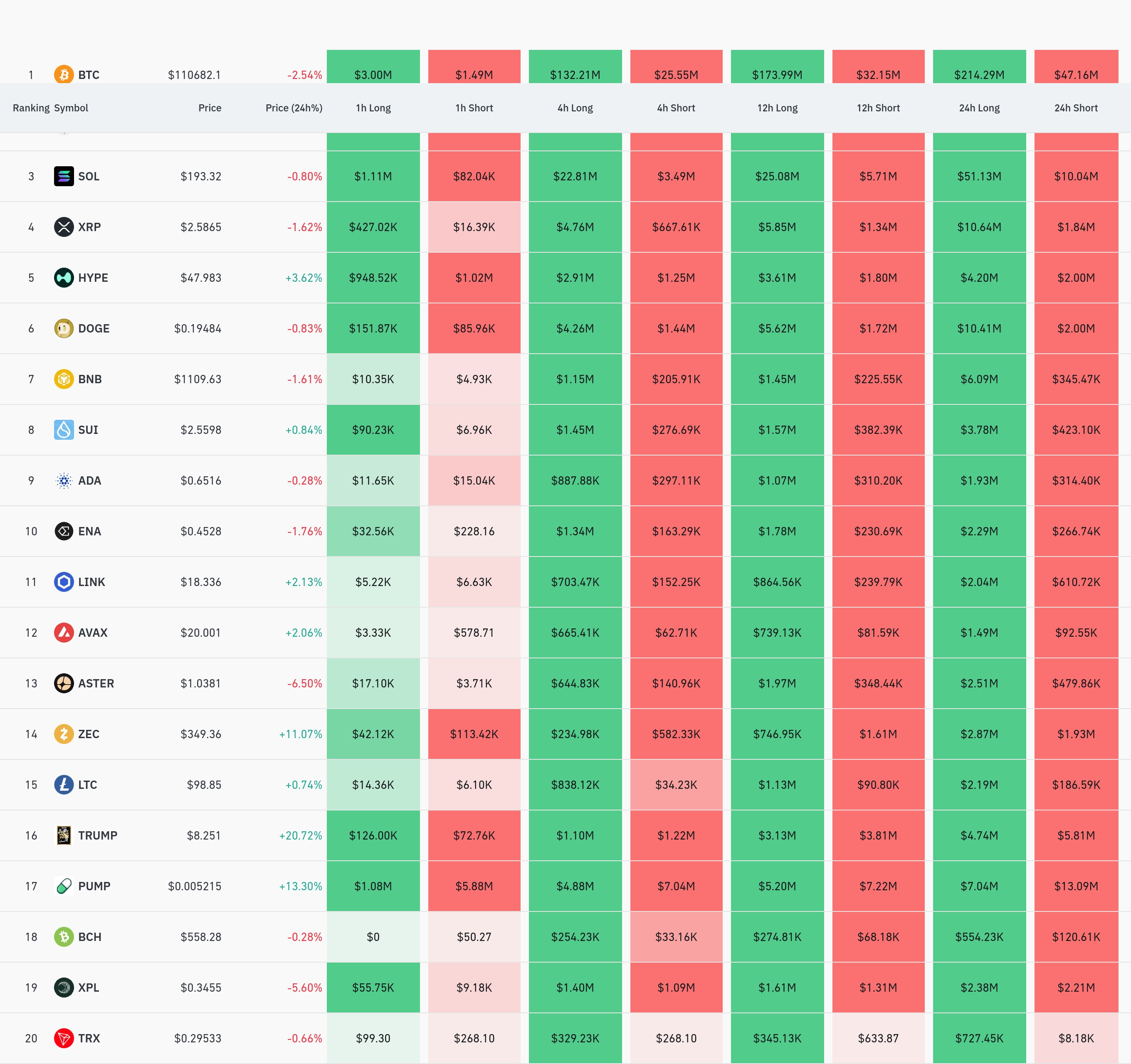 4시간 거래소 별 청산 데이터 / 코인글래스
