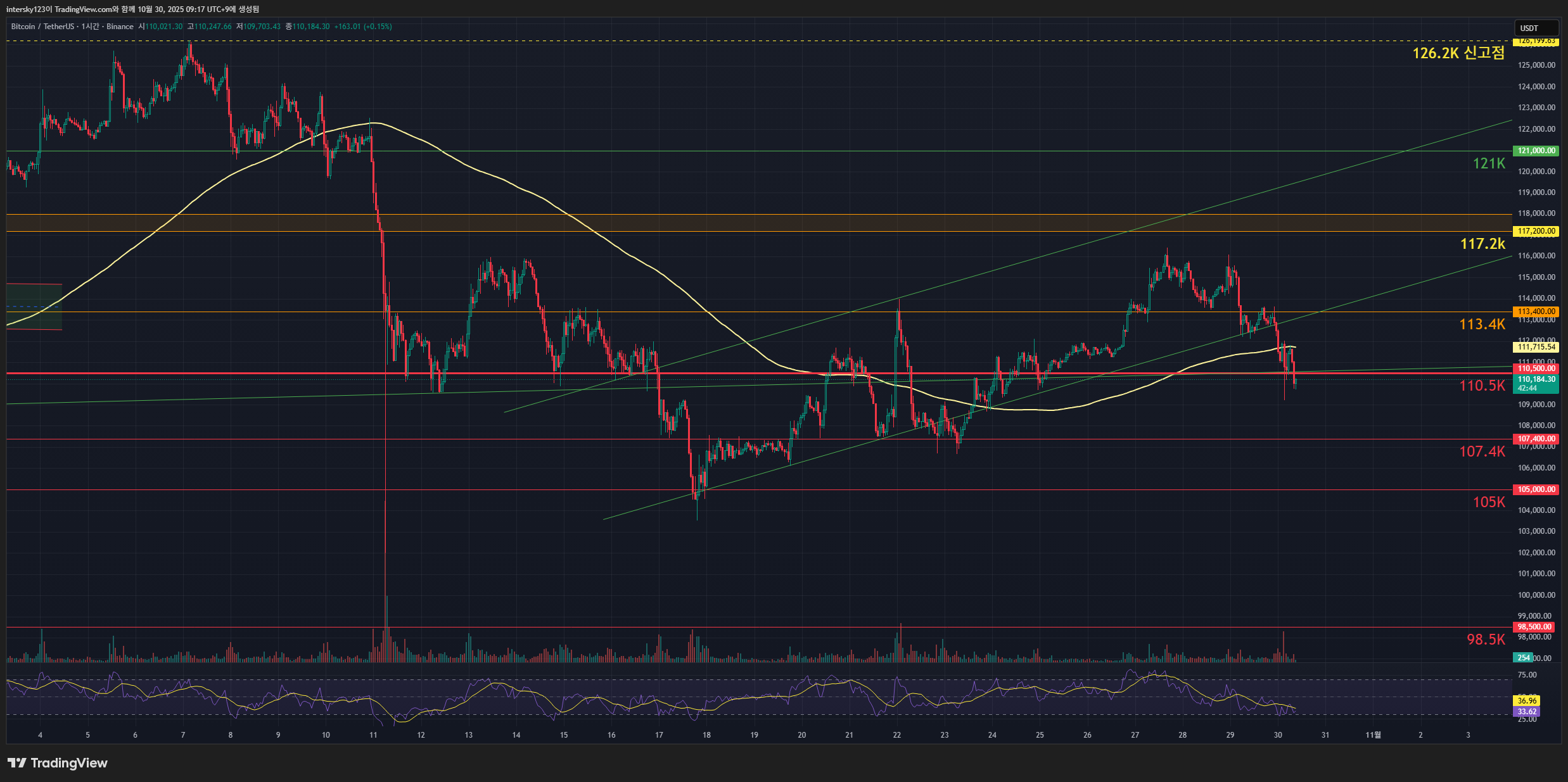 카테고리 이미지1