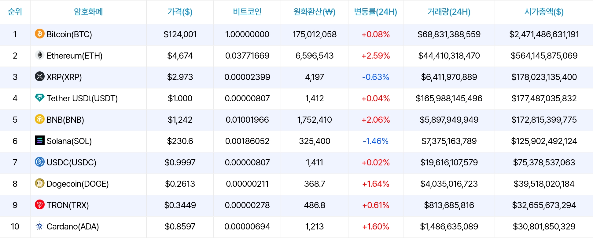 암호화폐 시세 데이터