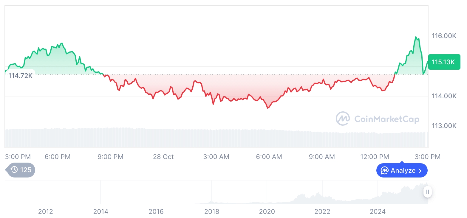  비트코인 시세 그래프 / 코인마켓캡   