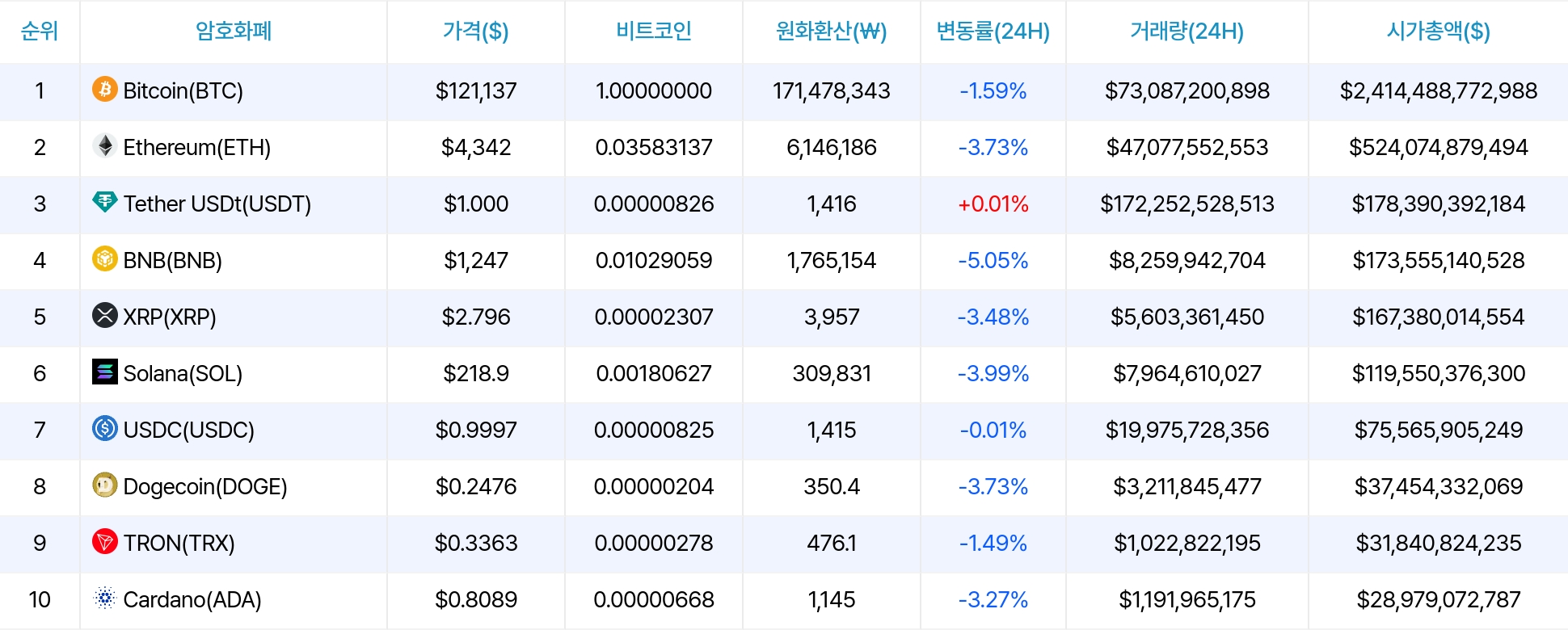 암호화폐 시세 데이터