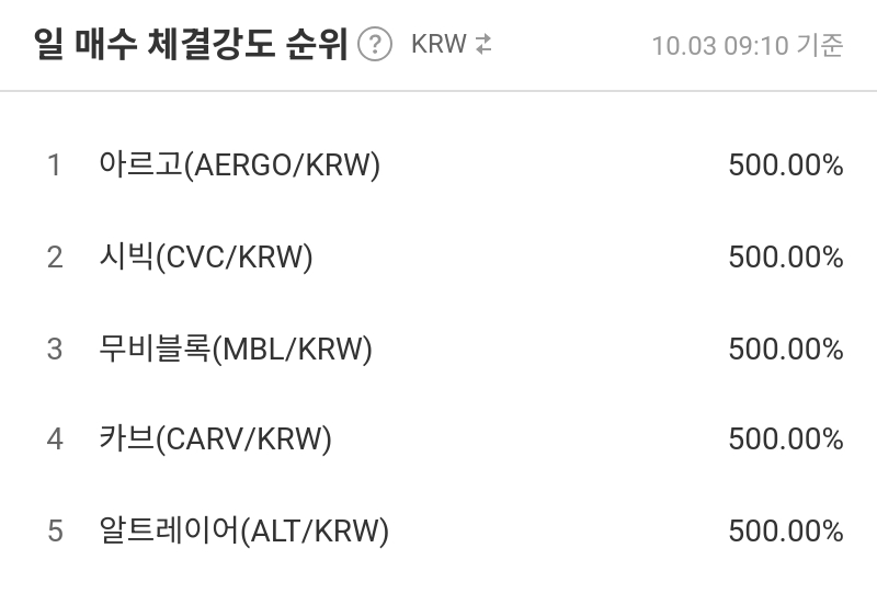 일 매수 체결강도 순위