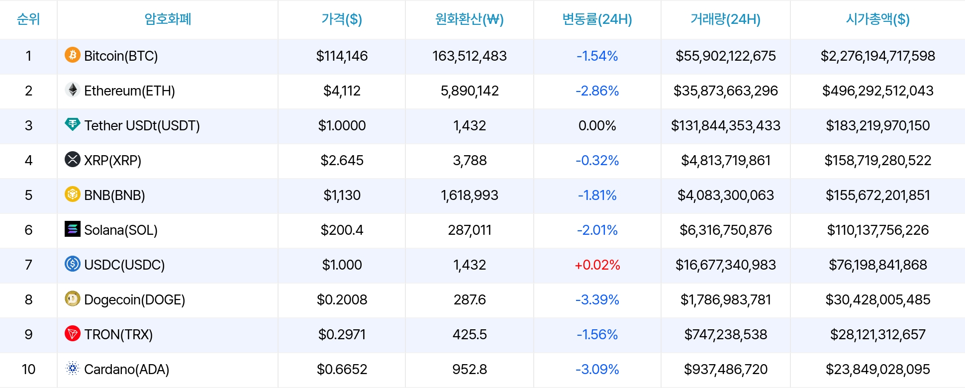 암호화폐 시세 데이터