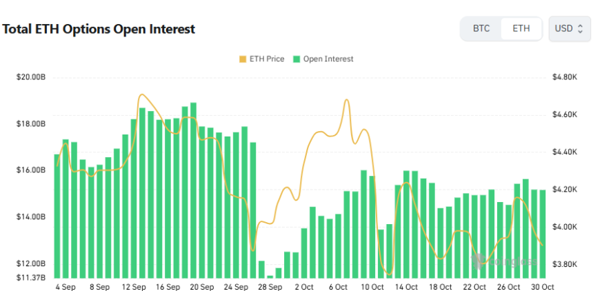 [이더 옵션 데일리] 풋 비중 51%로 반전…단기 조정 대비 포지션 강화