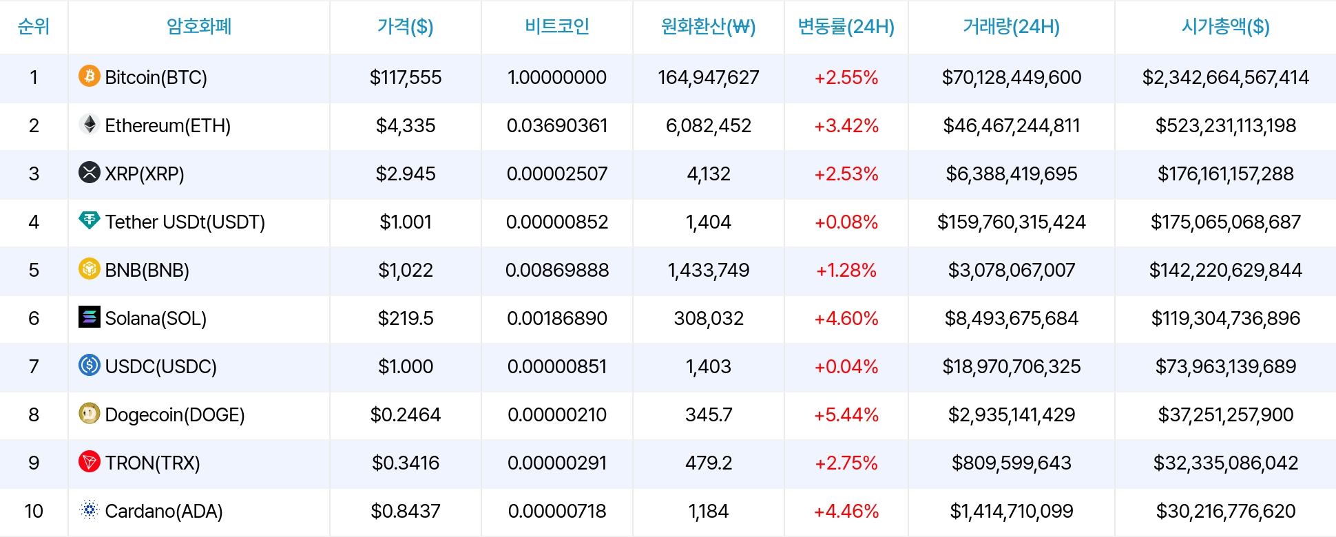 암호화폐 시세 데이터