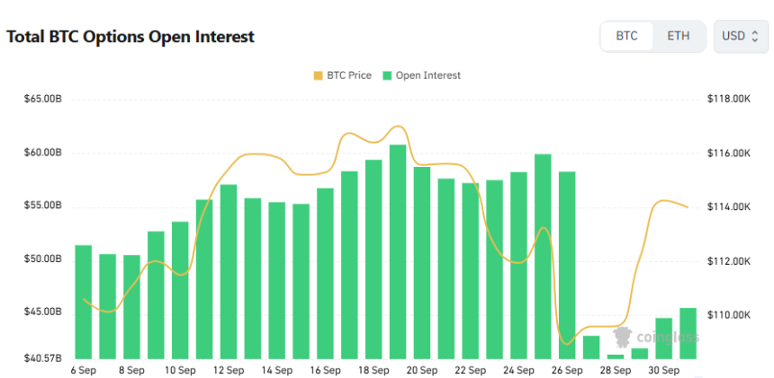  [비트 옵션 데일리] 미결제약정 453억 달러…콜옵션 강세, 단기 상승 기대