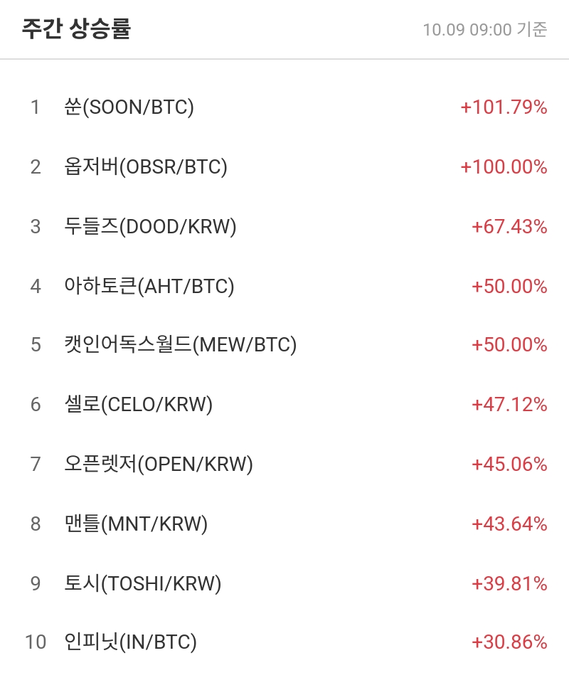 주간 상승률