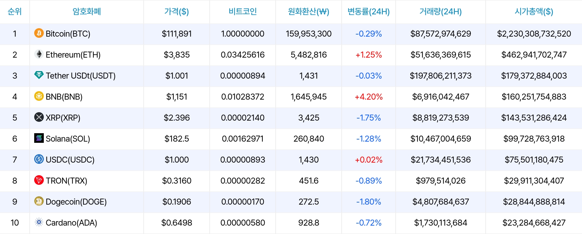 암호화폐 시세 데이터