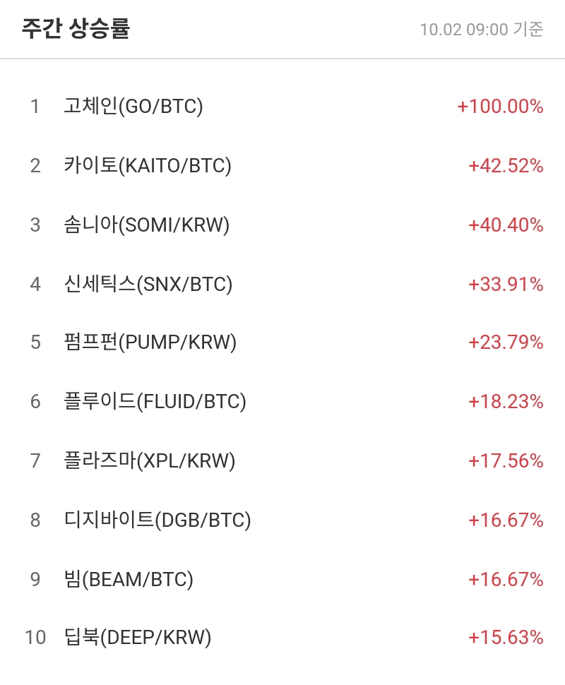 주간 상승률