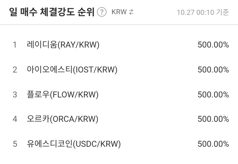 일 매수 체결강도 순위
