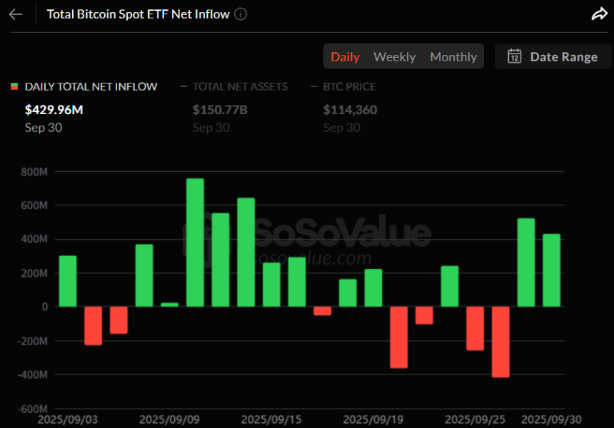  비트코인 현물 ETF, 2거래일 연속 순유입…IBIT·ARKB 주도