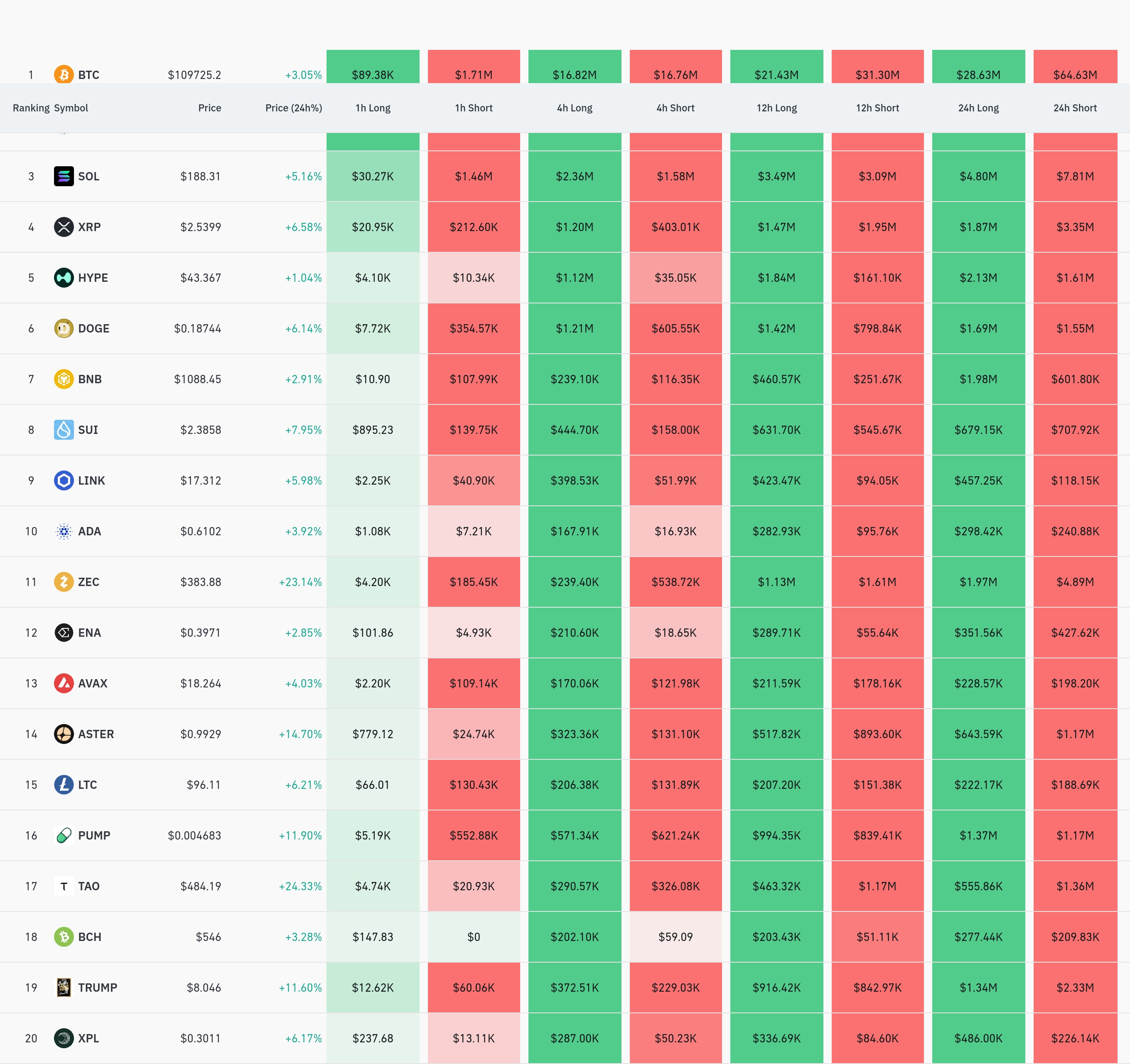 4시간 거래소 별 청산 데이터 / 코인글래스