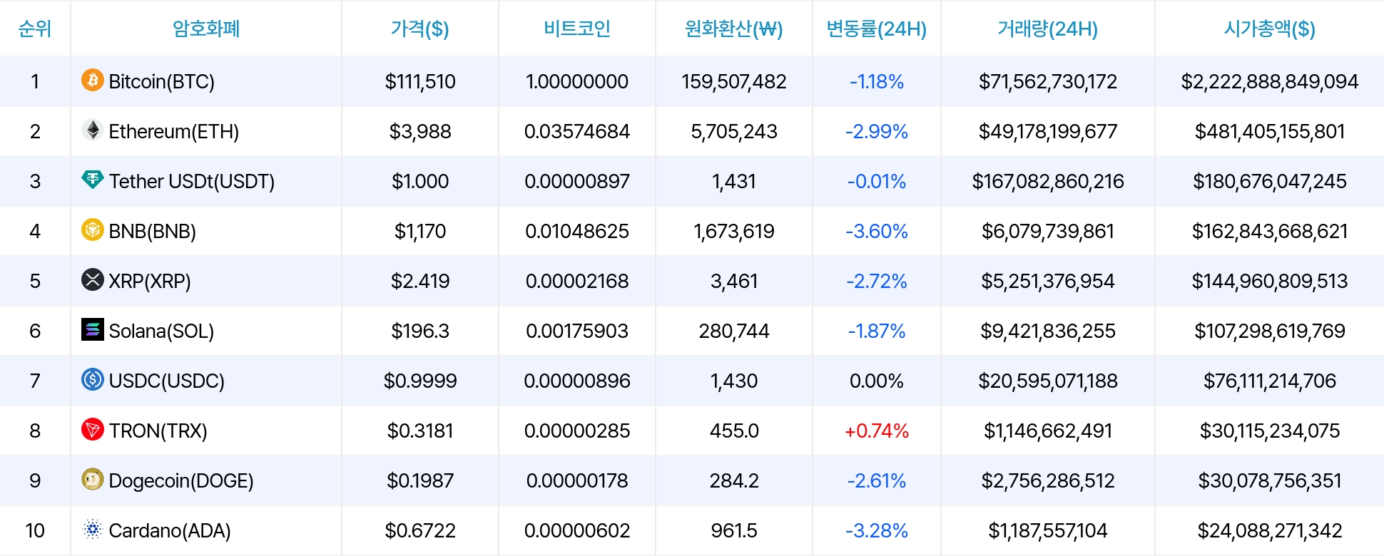 암호화폐 시세 데이터
