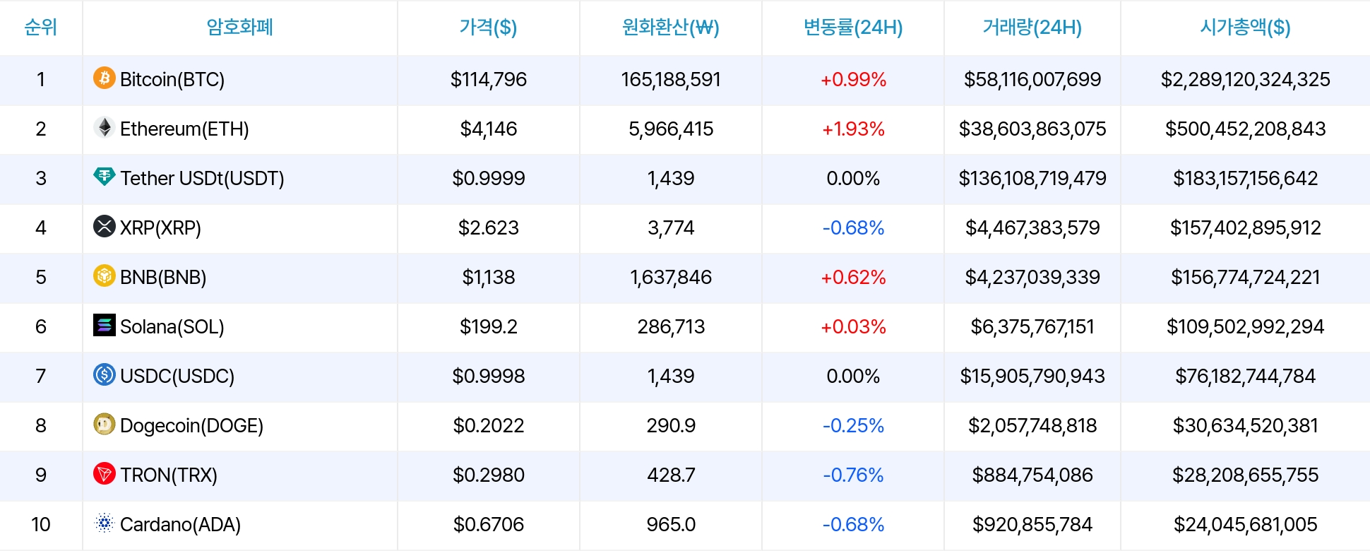 암호화폐 시세 데이터