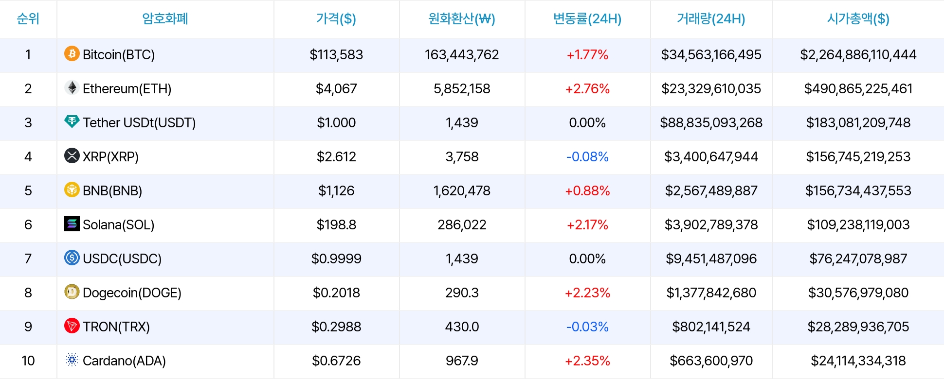 암호화폐 시세 데이터