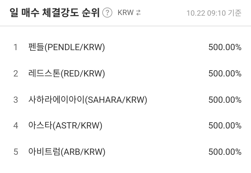 일 매수 체결강도 순위