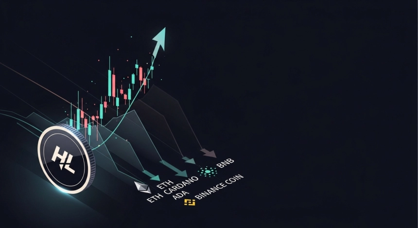 하락장 속 하이퍼리퀴드 15% 급등…이더리움·에이다 약세 지속