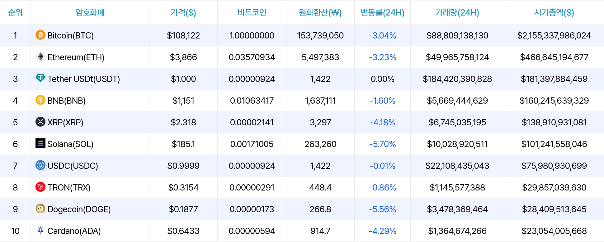 암호화폐 시세 데이터