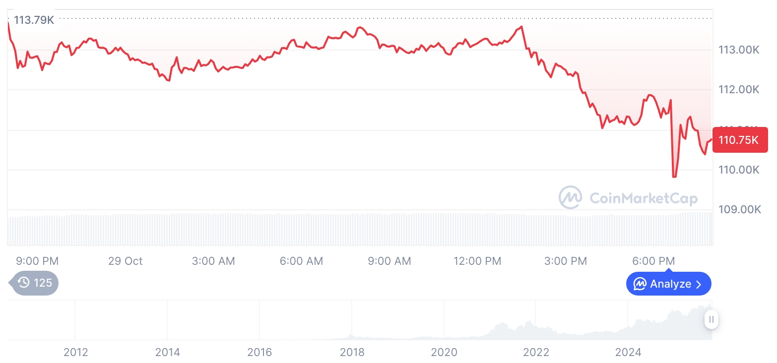 비트코인 시세 그래프 / 코인마켓캡