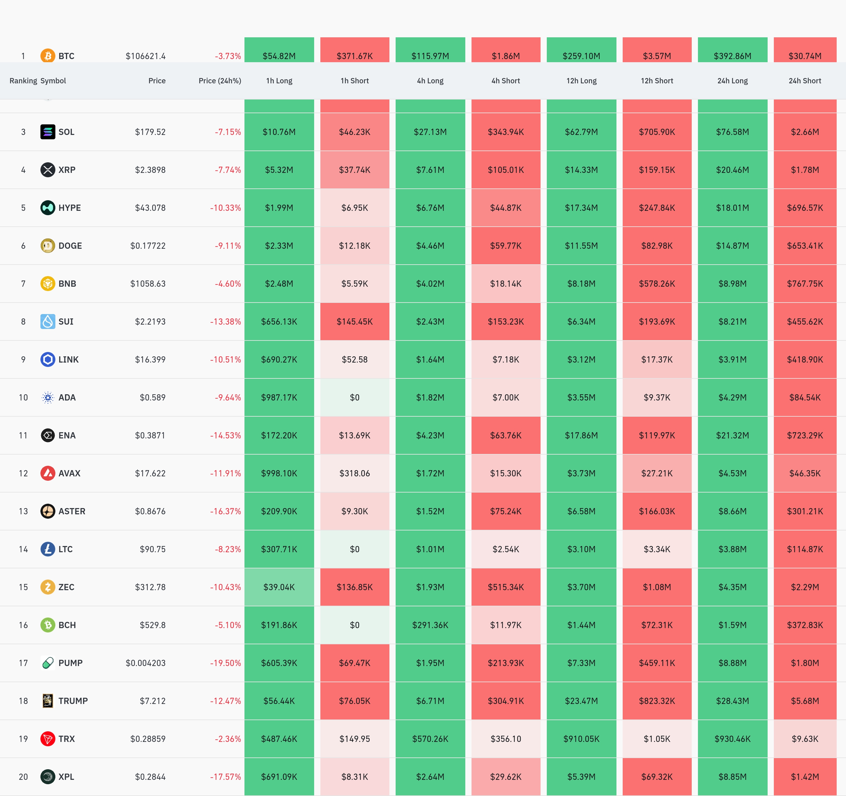 4시간 거래소 별 청산 데이터 / 코인글래스