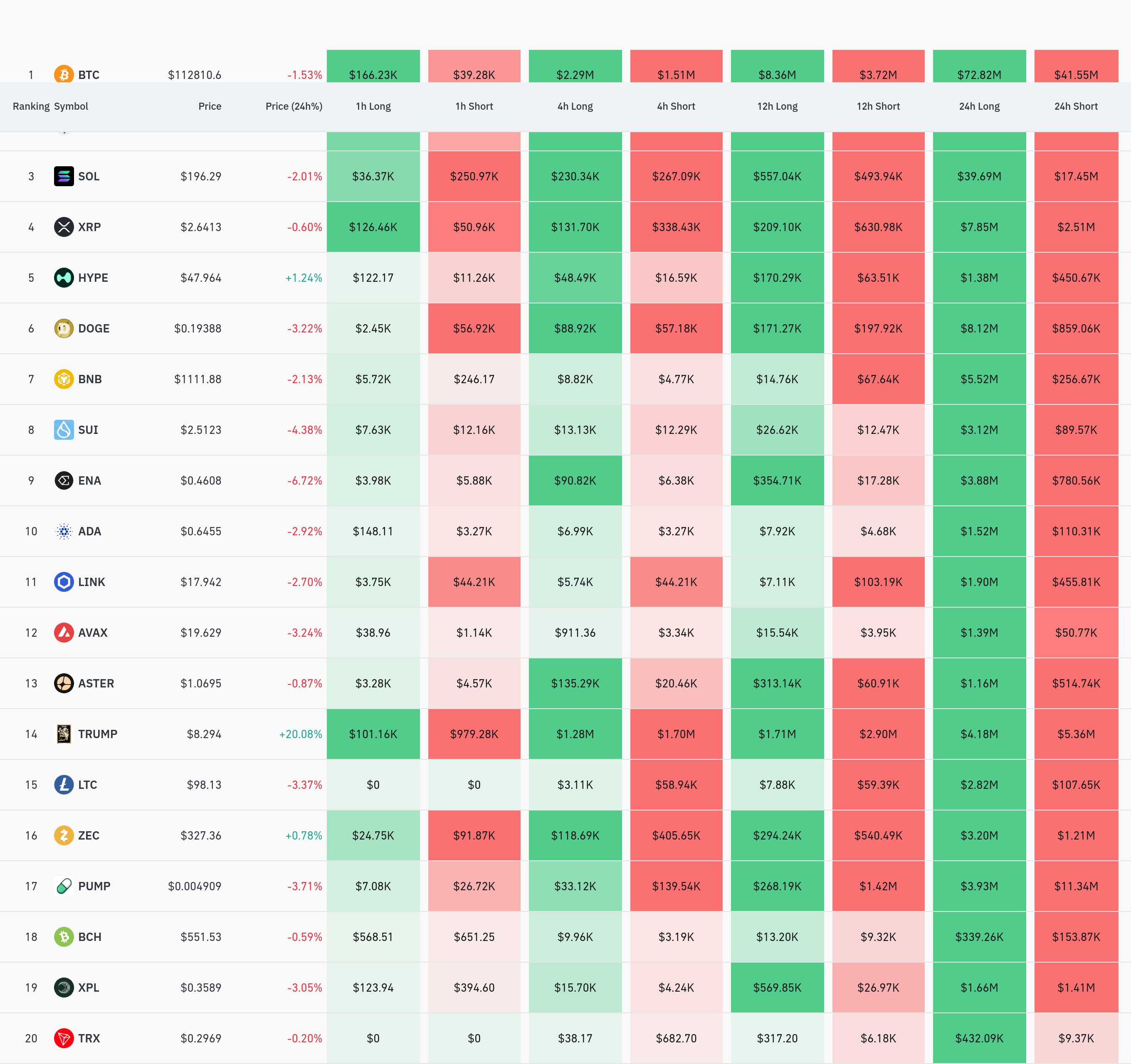 4시간 거래소 별 청산 데이터 / 코인글래스