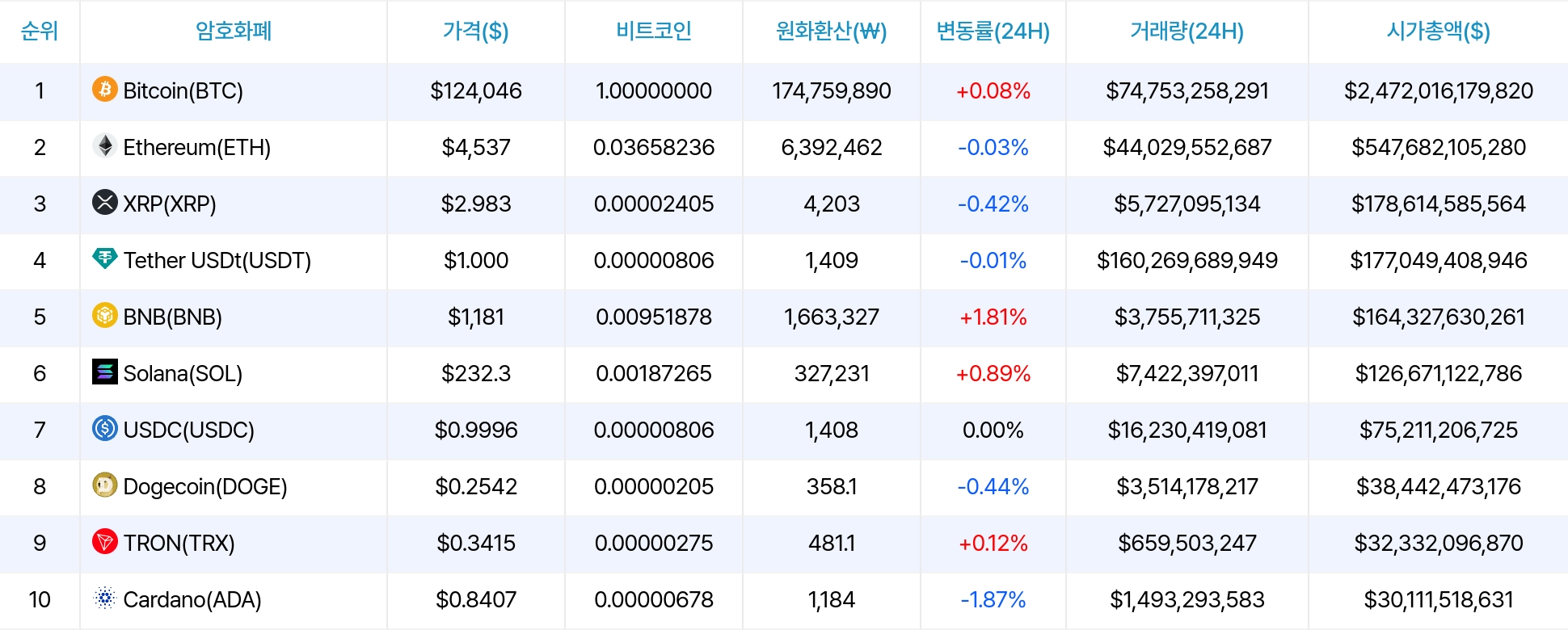 암호화폐 시세 데이터