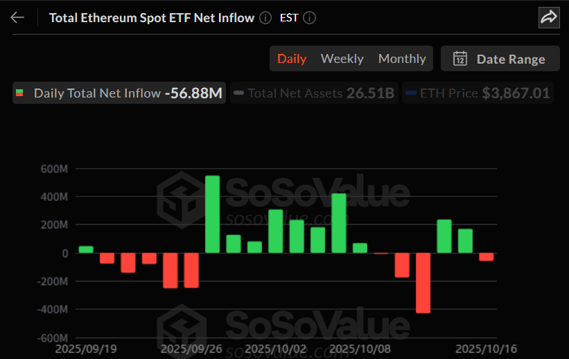 이더리움 현물 ETF, 얕은 순유출 전환…그레이스케일·피델리티서 대규모 자금 이탈