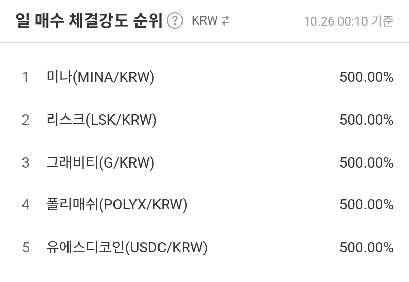 일 매수 체결강도 순위