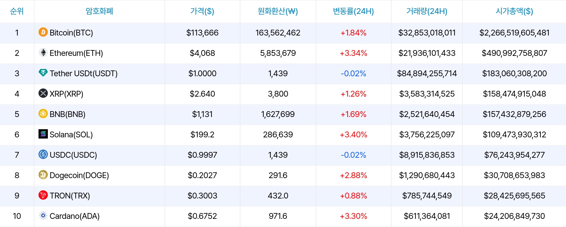 암호화폐 시세 데이터