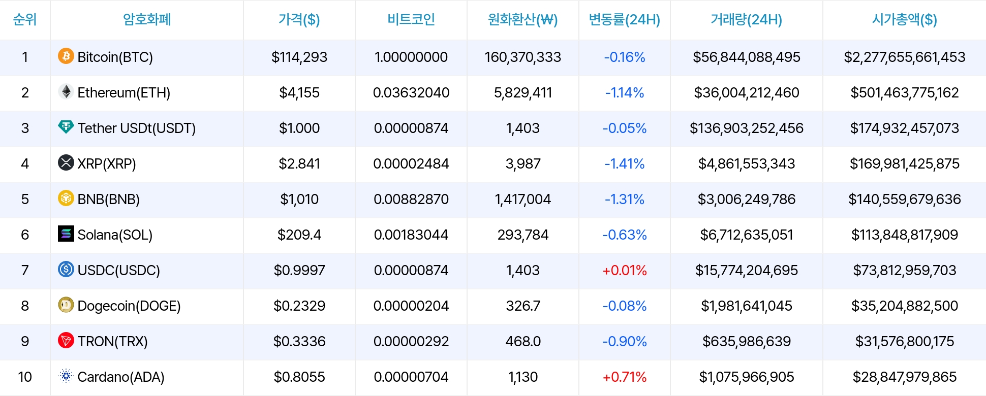 암호화폐 시세 데이터
