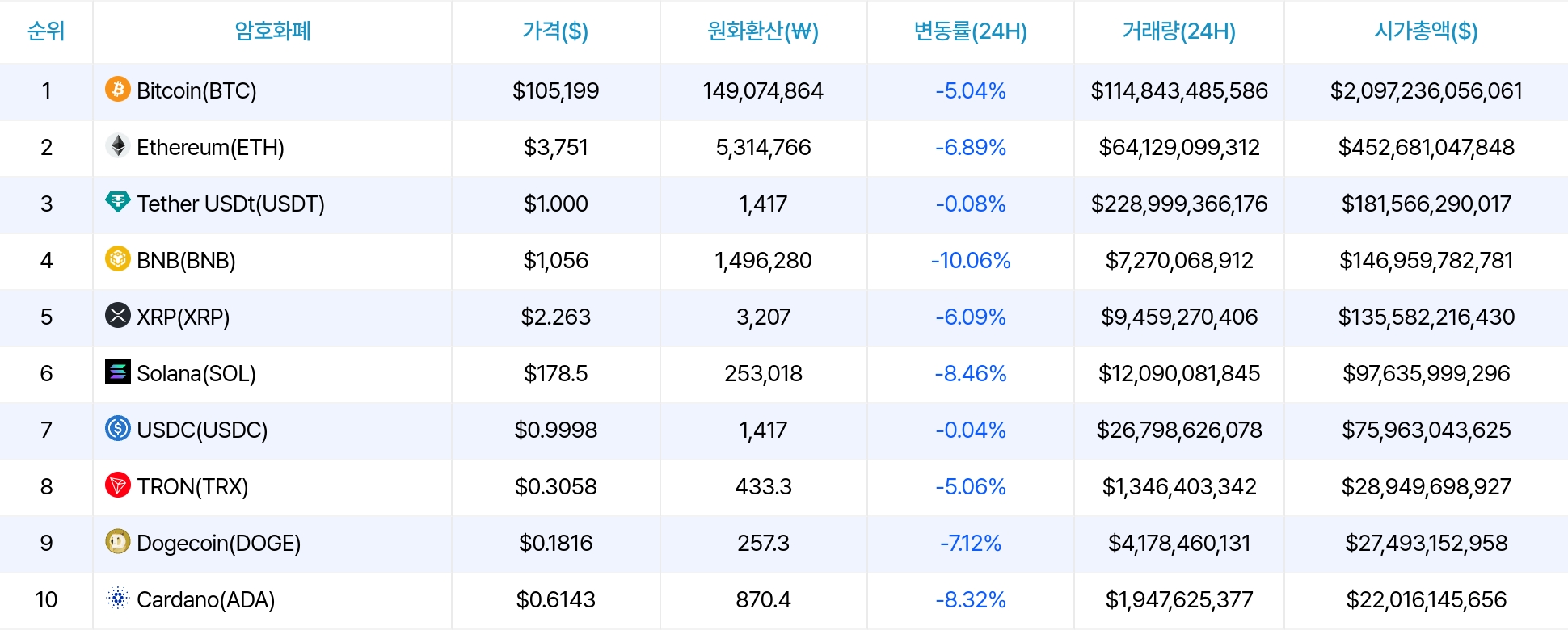 암호화폐 시세 데이터