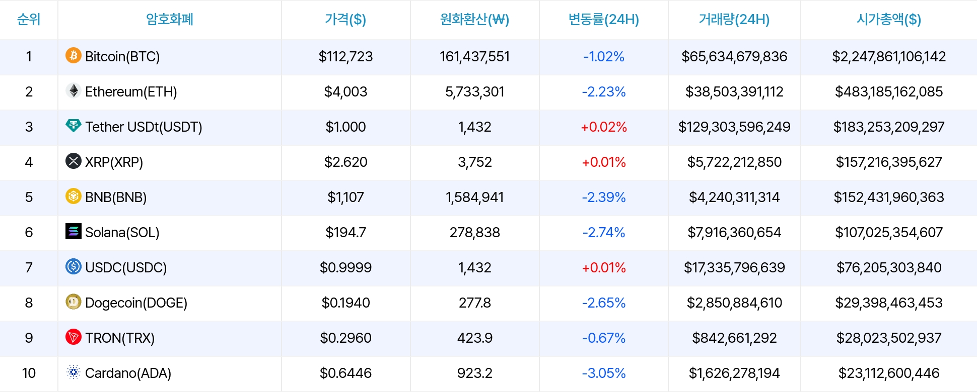 암호화폐 시세 데이터