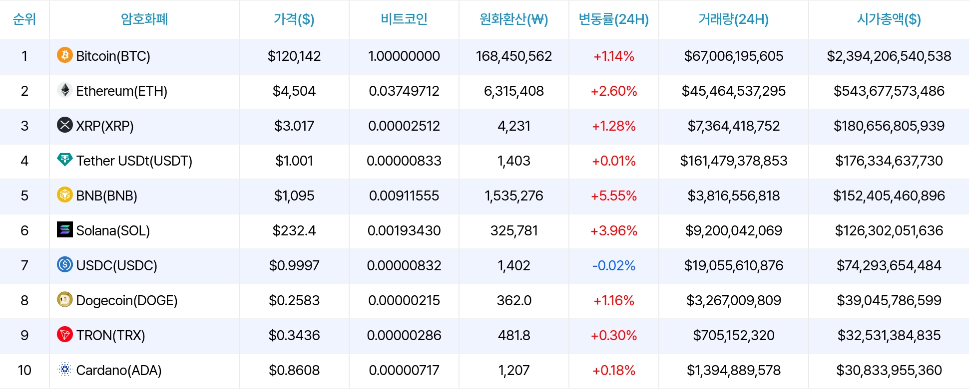 암호화폐 시세 데이터
