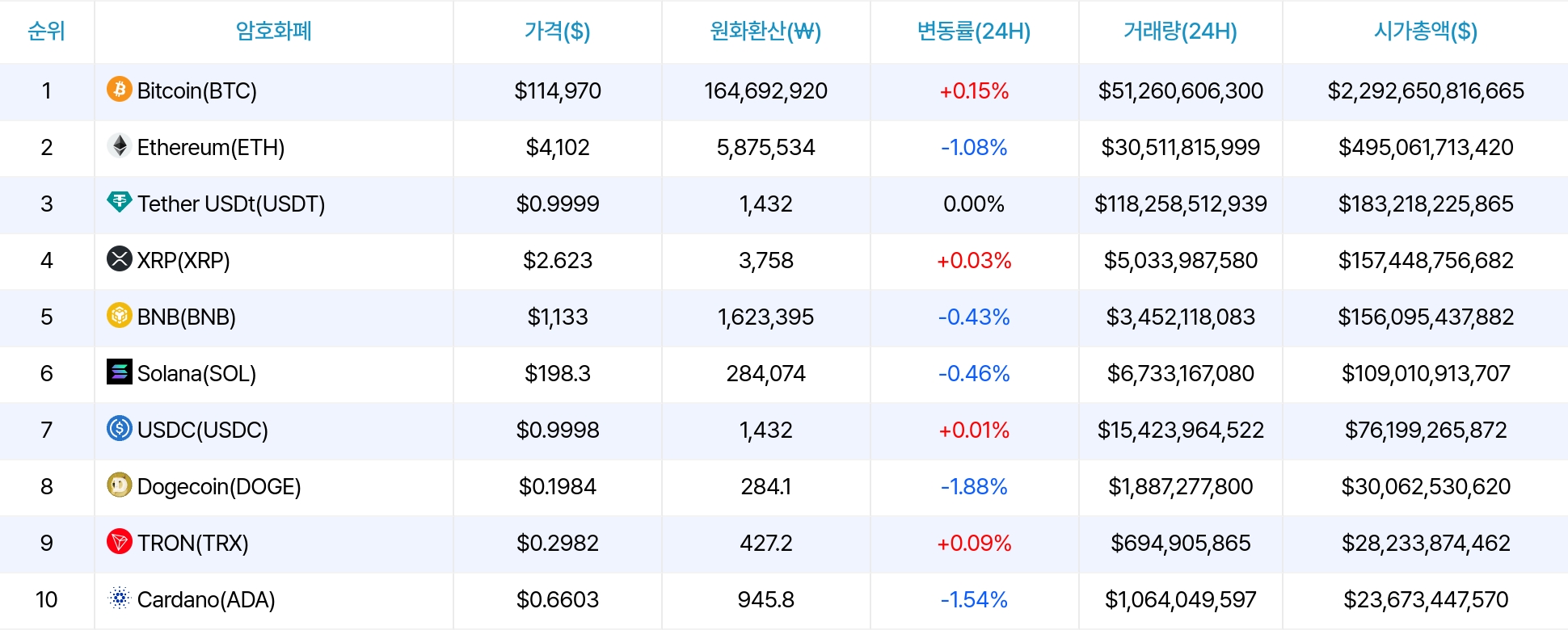 암호화폐 시세 데이터