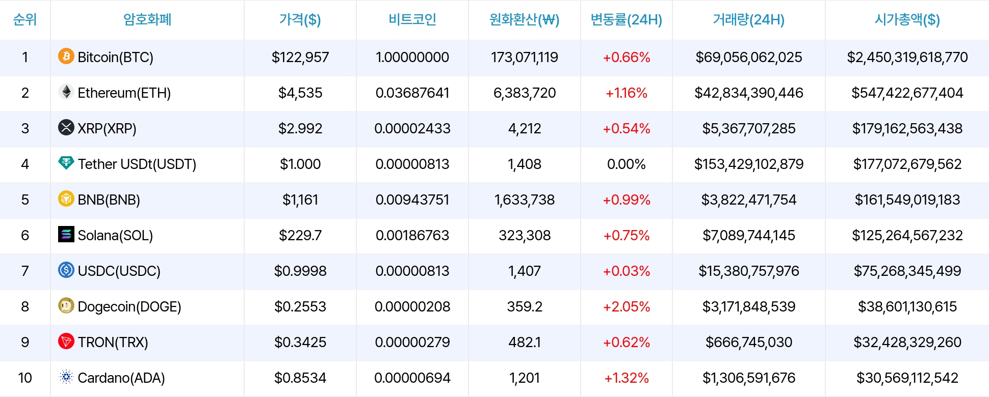 암호화폐 시세 데이터