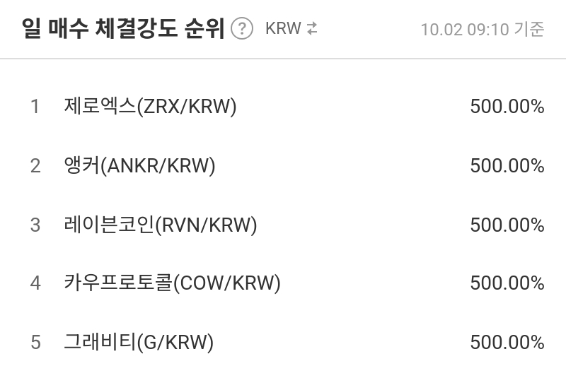일 매수 체결강도 순위