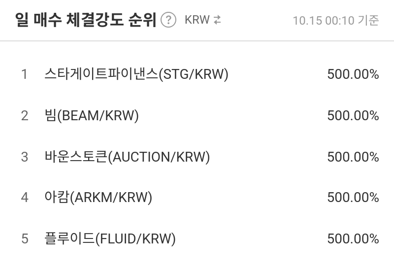 일 매수 체결강도 순위