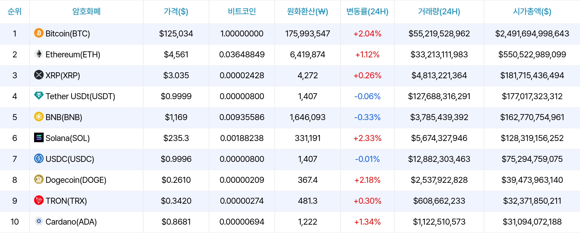 암호화폐 시세 데이터