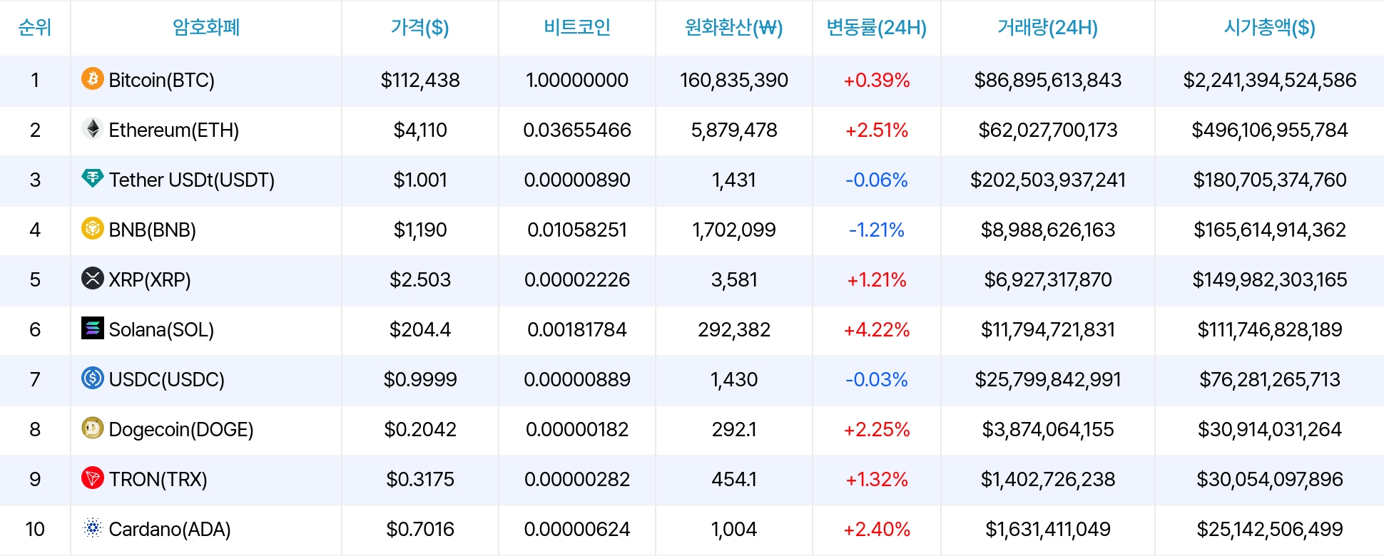 암호화폐 시세 데이터