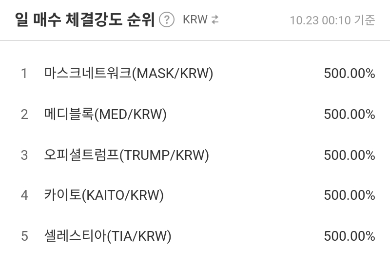 일 매수 체결강도 순위