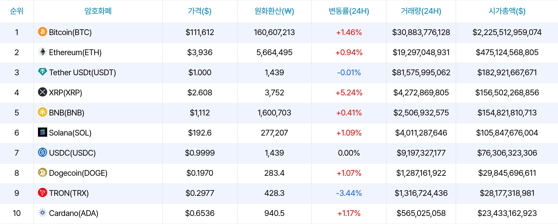 암호화폐 시세 데이터