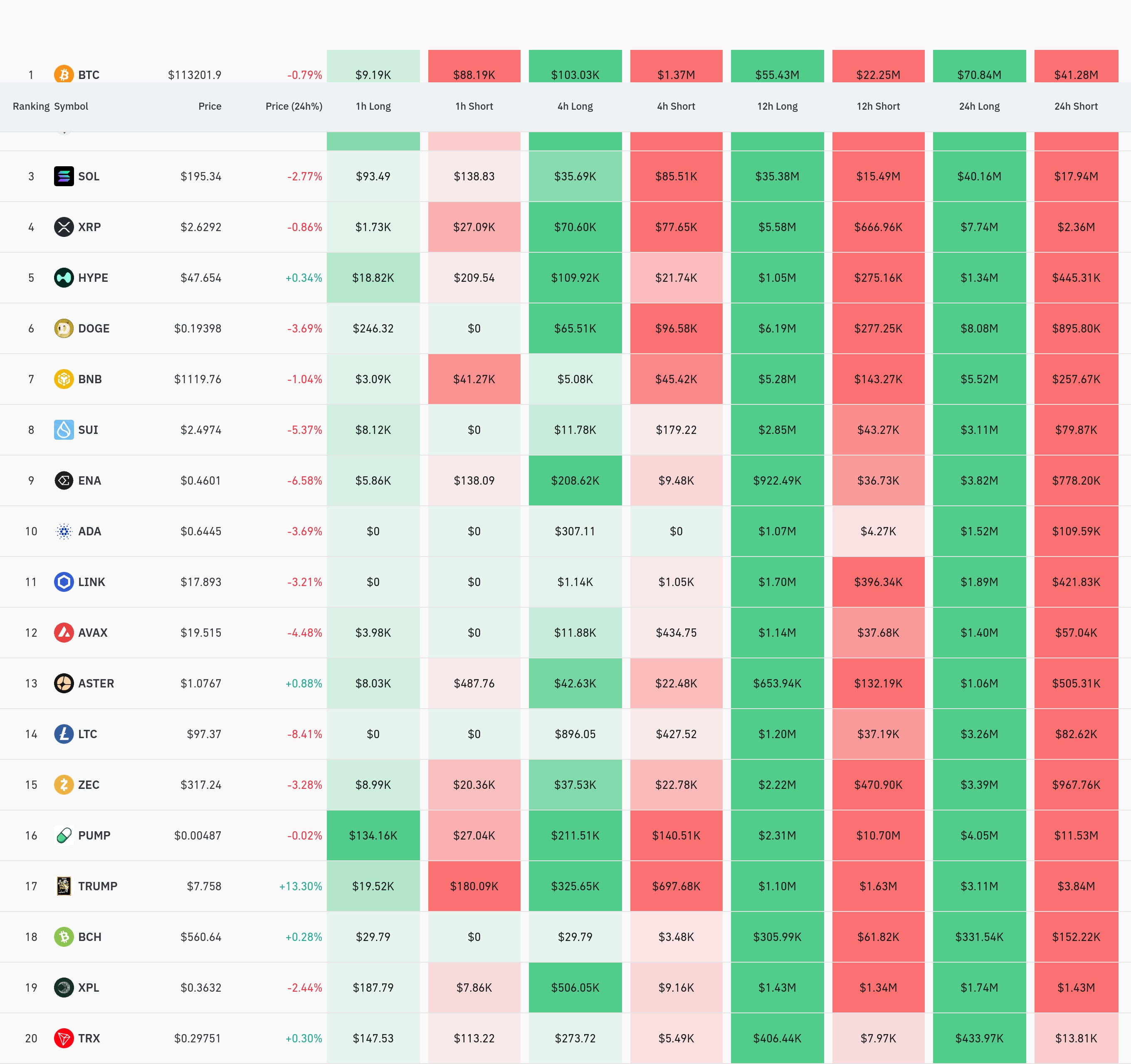4시간 거래소 별 청산 데이터 / 코인글래스