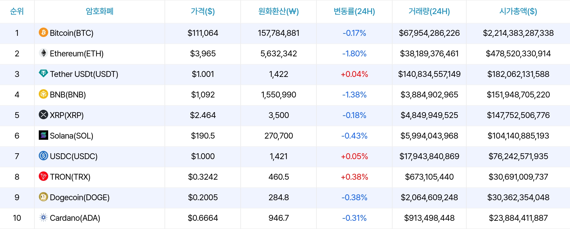 암호화폐 시세 데이터
