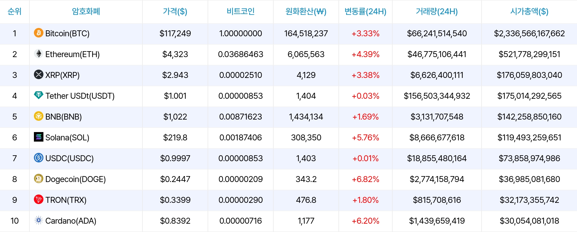 암호화폐 시세 데이터