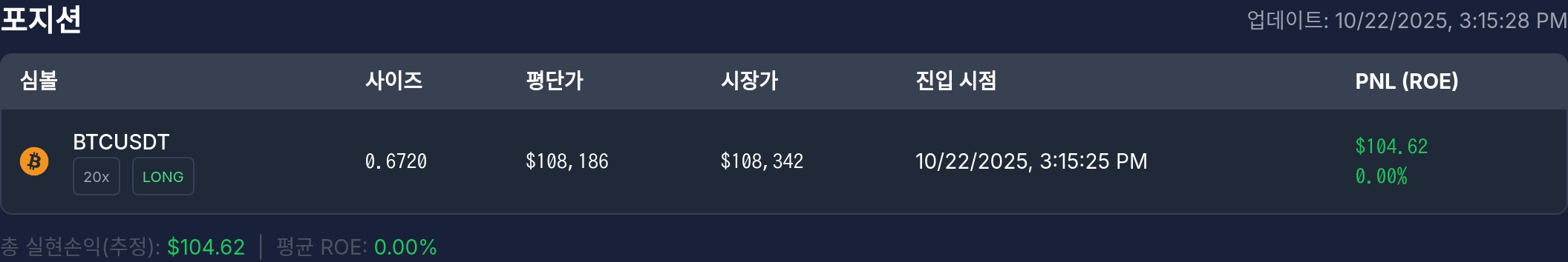 [고래 포지션] 워뇨띠 포지션, 비트코인 롱 전환 후 소폭 수익…혼조장 대응 지속