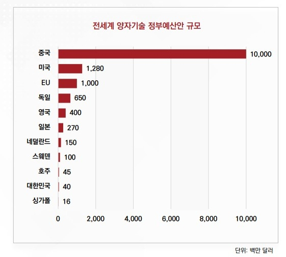 부산, 47억 원 규모 '위상초전도체' 개발 주도… 양자기술 거점 부상