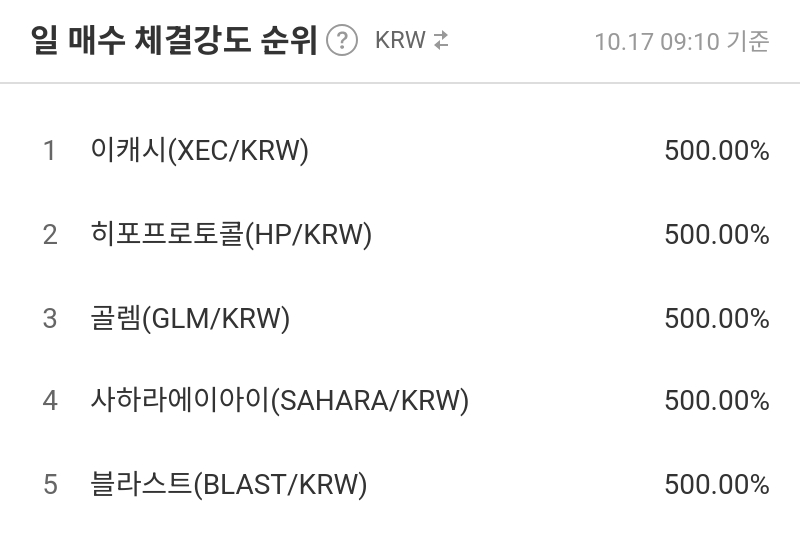 일 매수 체결강도 순위