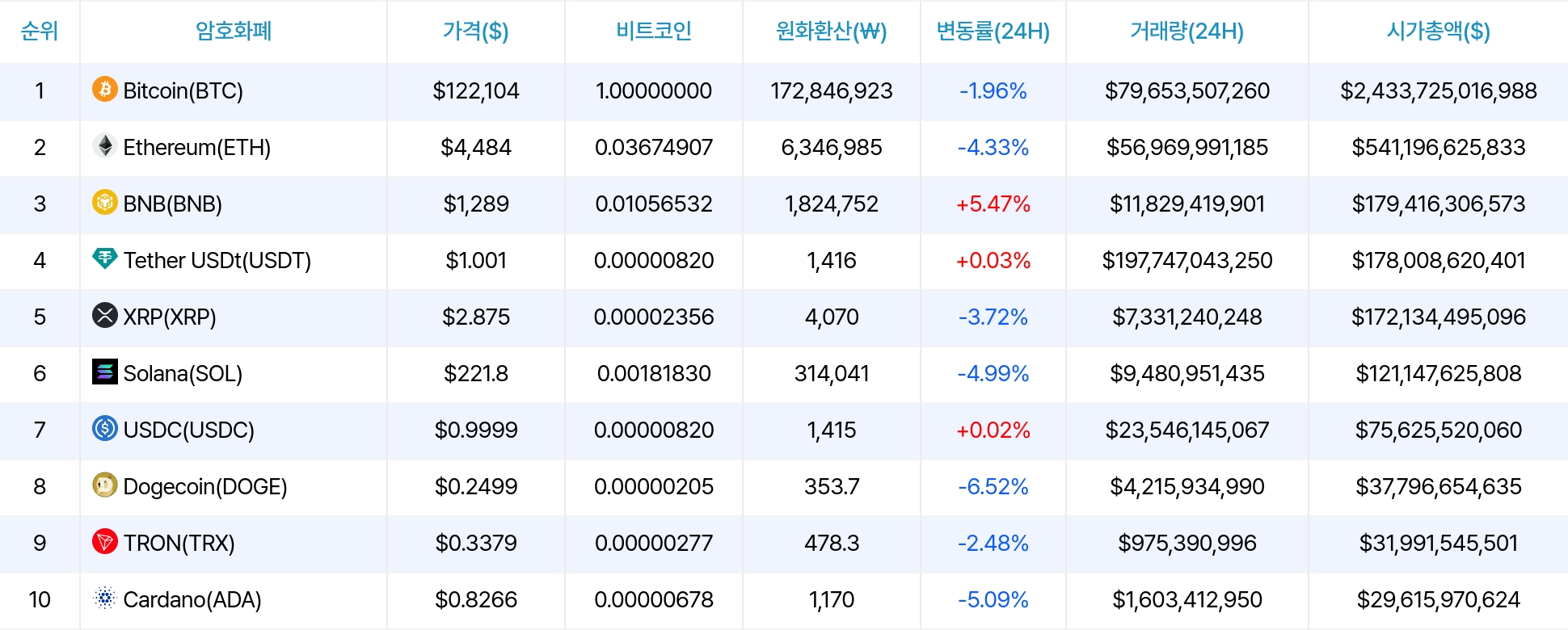 암호화폐 시세 데이터
